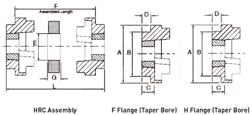 HRC110 F Dunlop HRC coupling flange size 110 - 1610 - WychBearings.co.uk